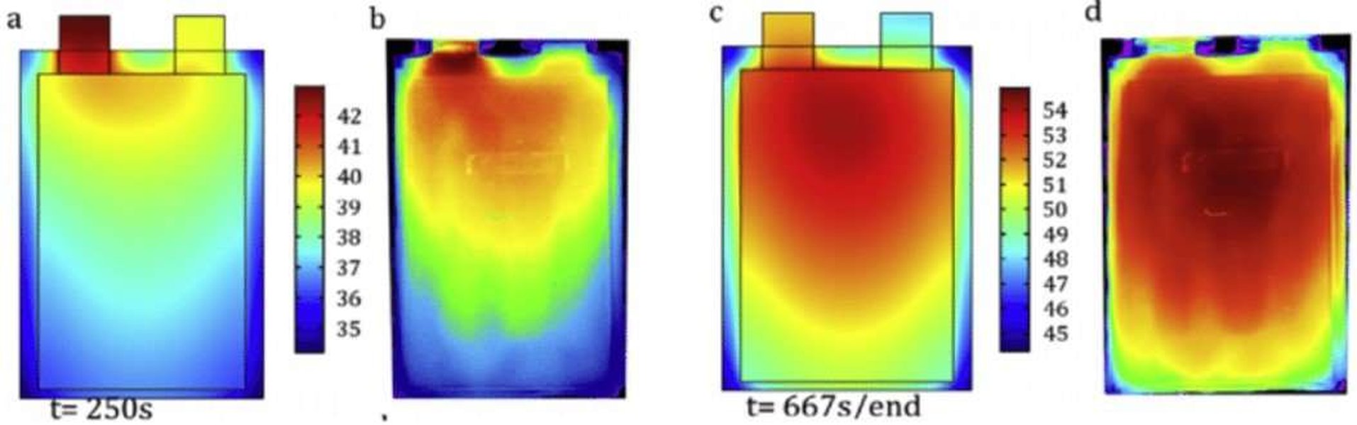 Pouch Cell Temperature Gradient