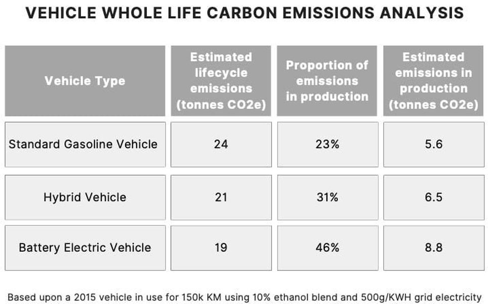 ev-challenges-pollution-supply-chain-kin92voa