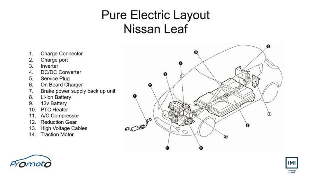 A trained technician safely removing a high-voltage battery disconnect plug.