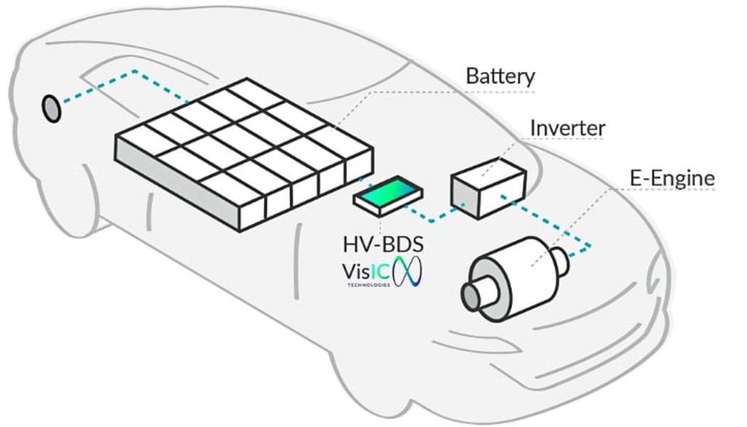 Understanding the critical components of a high-voltage battery disconnect system.