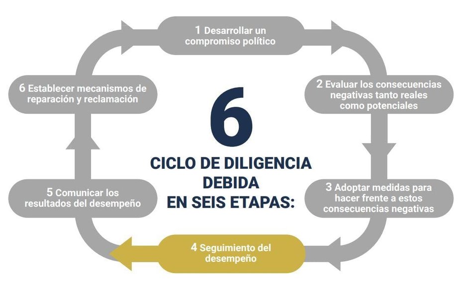Concepto de salario digno