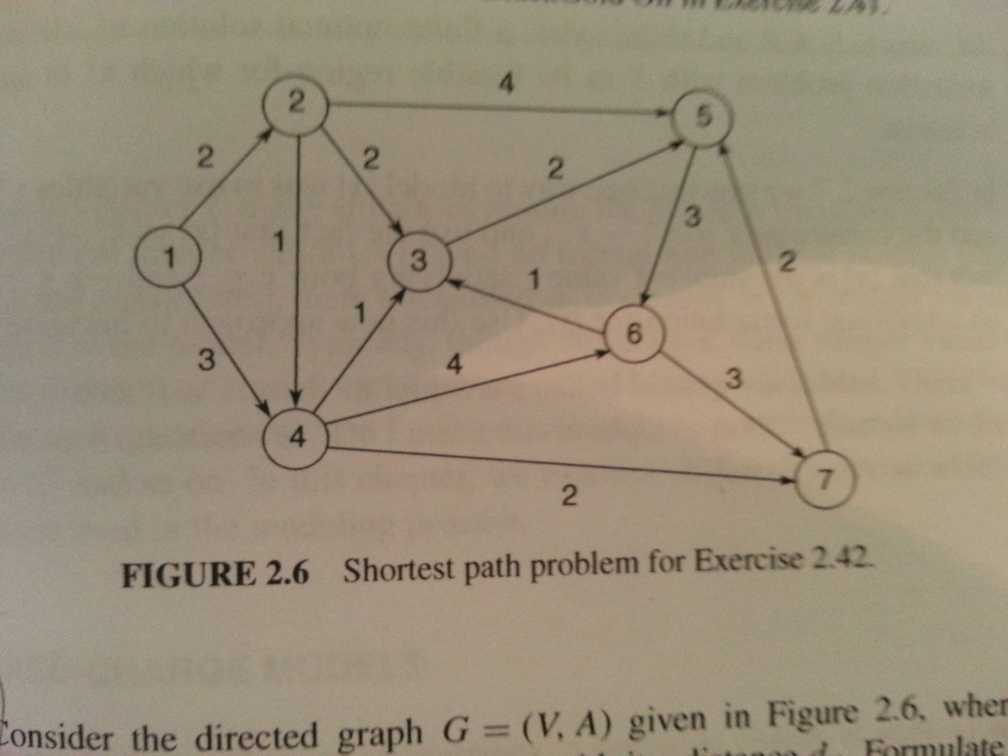 mathematical optimization network