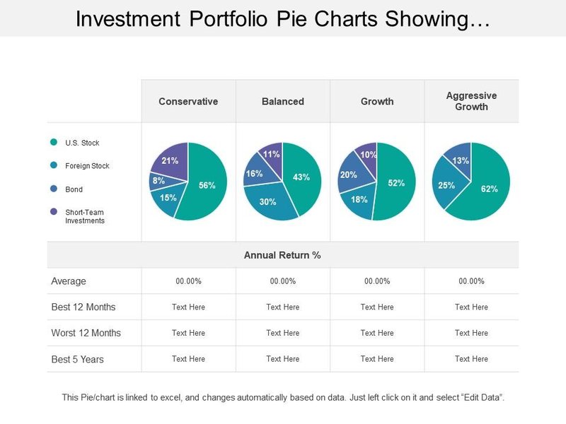 Pie charts showing investment portfolio allocation