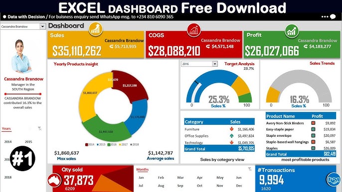 excel data visualization dashboard