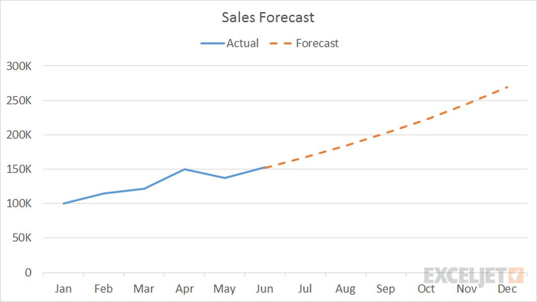 excel-sales-report-comparison-charts-37dtj6cz