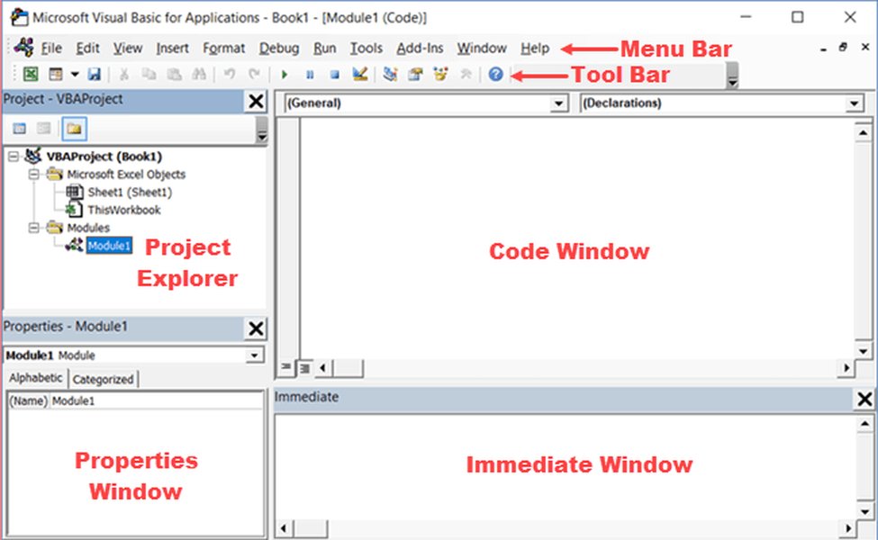 Visual Basic Editor Interface showing Project Explorer, Properties Window, and Code Window