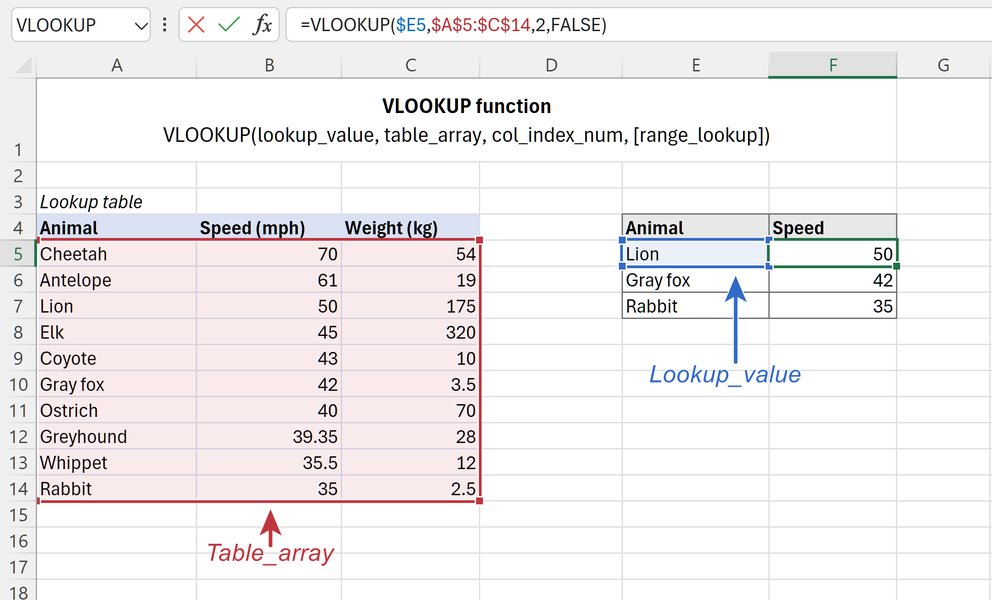 excel-vlookup-function-explained-wbalv0ej