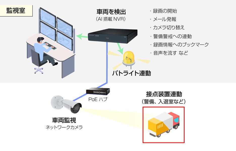 高速道路での車両認識例