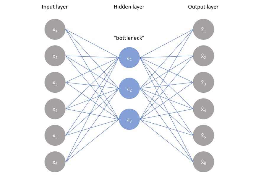 explain-autoencoder-technical-sales-s5psnbo3