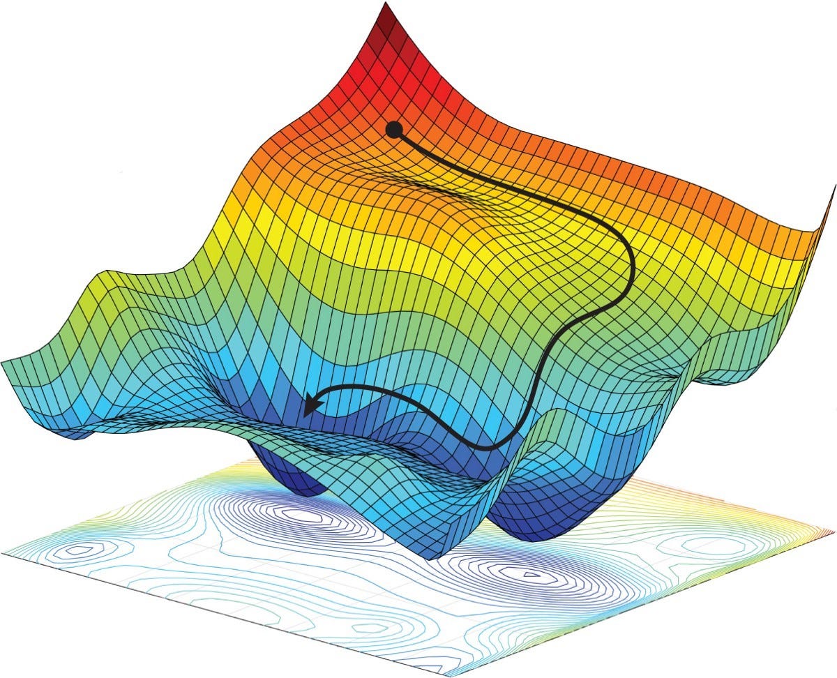 neural network optimization
