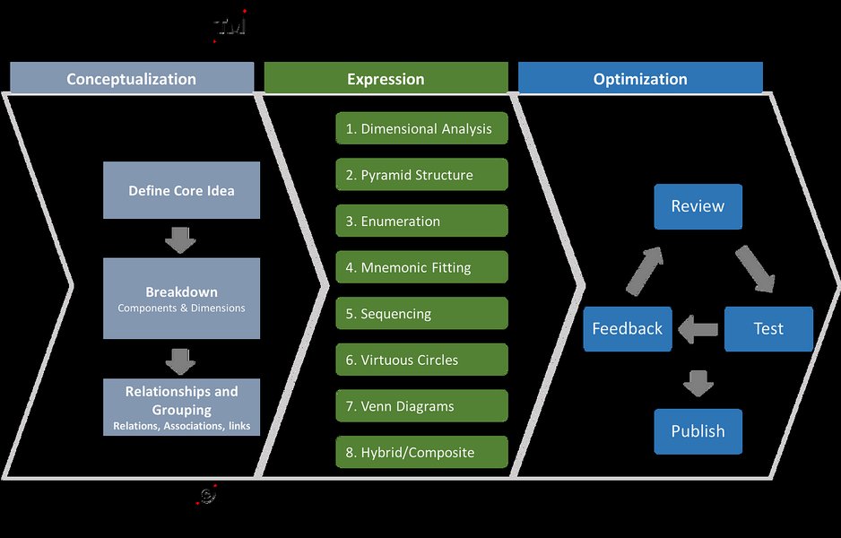 explaining-complex-concepts-simply-jctzrmcw