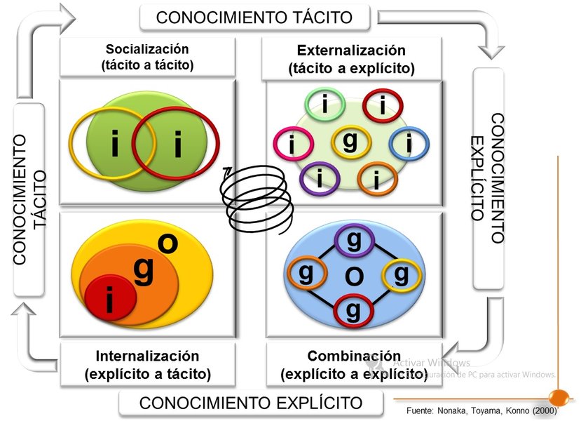 explicacion-clara-del-modelo-seci-4iwo7vnb