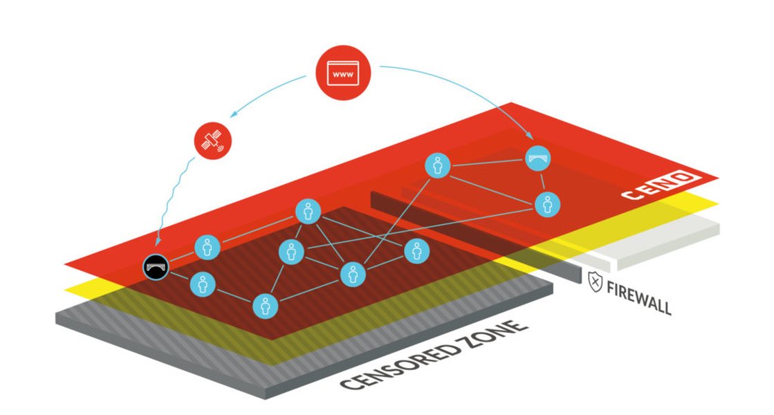 Infographic showing the Ceno Browser network