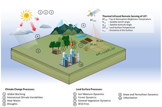land surface thermal scene