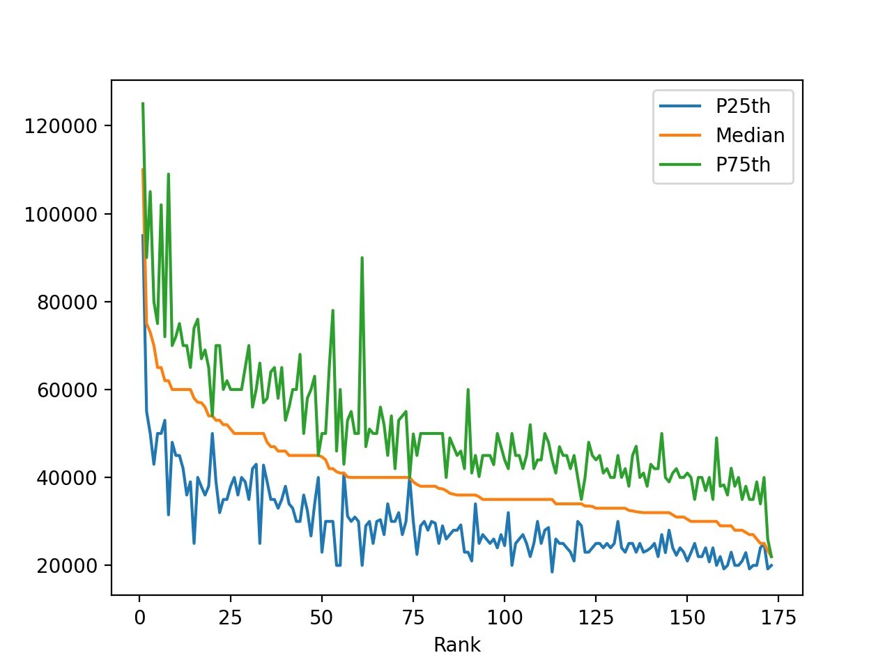 Pandas DataFrame visualization