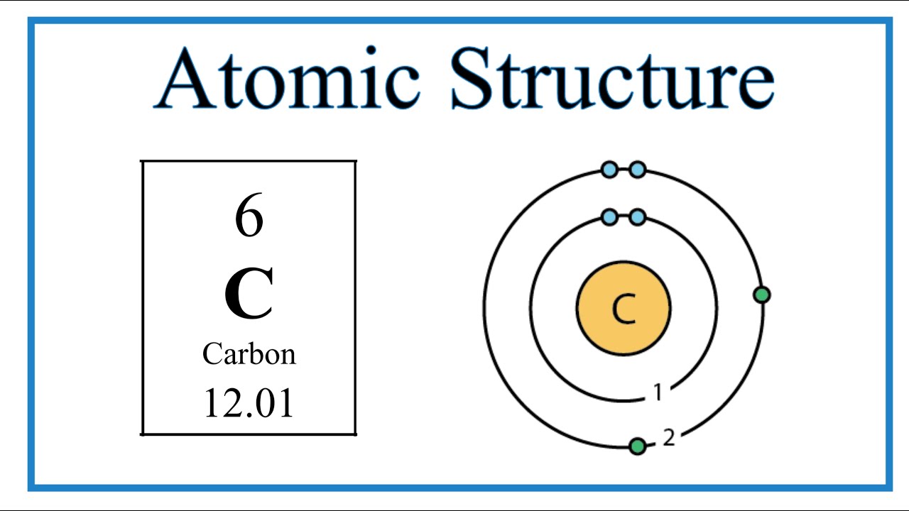 carbon atom structure