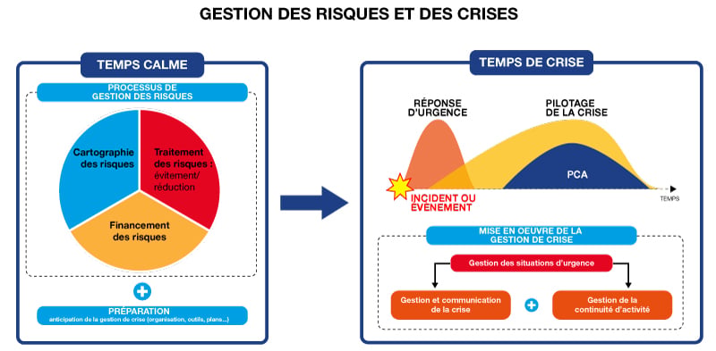 personnes prenant des risques