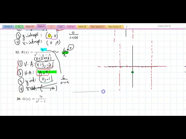 rational function graph on white board