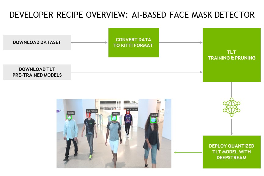 face mask detection system