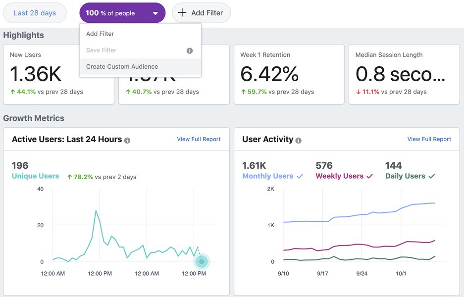Facebook Custom Audiences Example