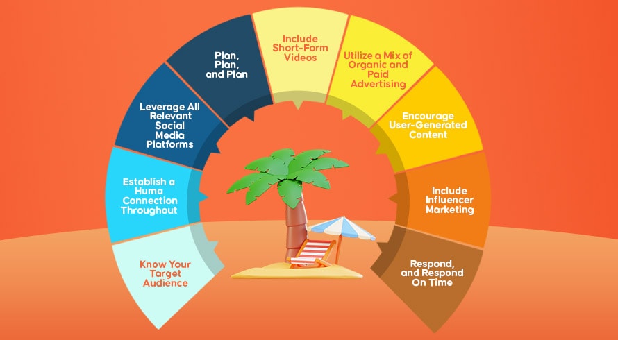 scenic marketing digital strategy