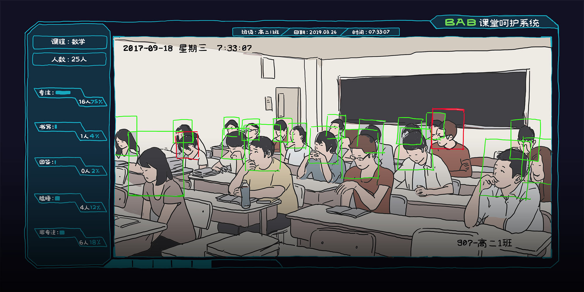 facial recognition camera in university classroom