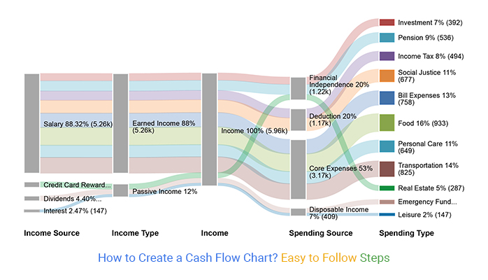 sales analysis, financial charts, invoice data