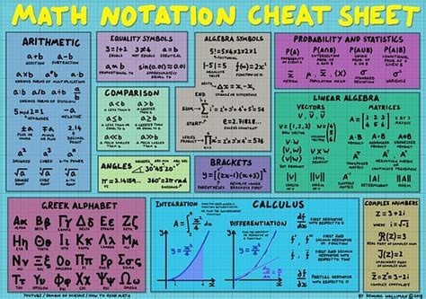 math calculation scripts