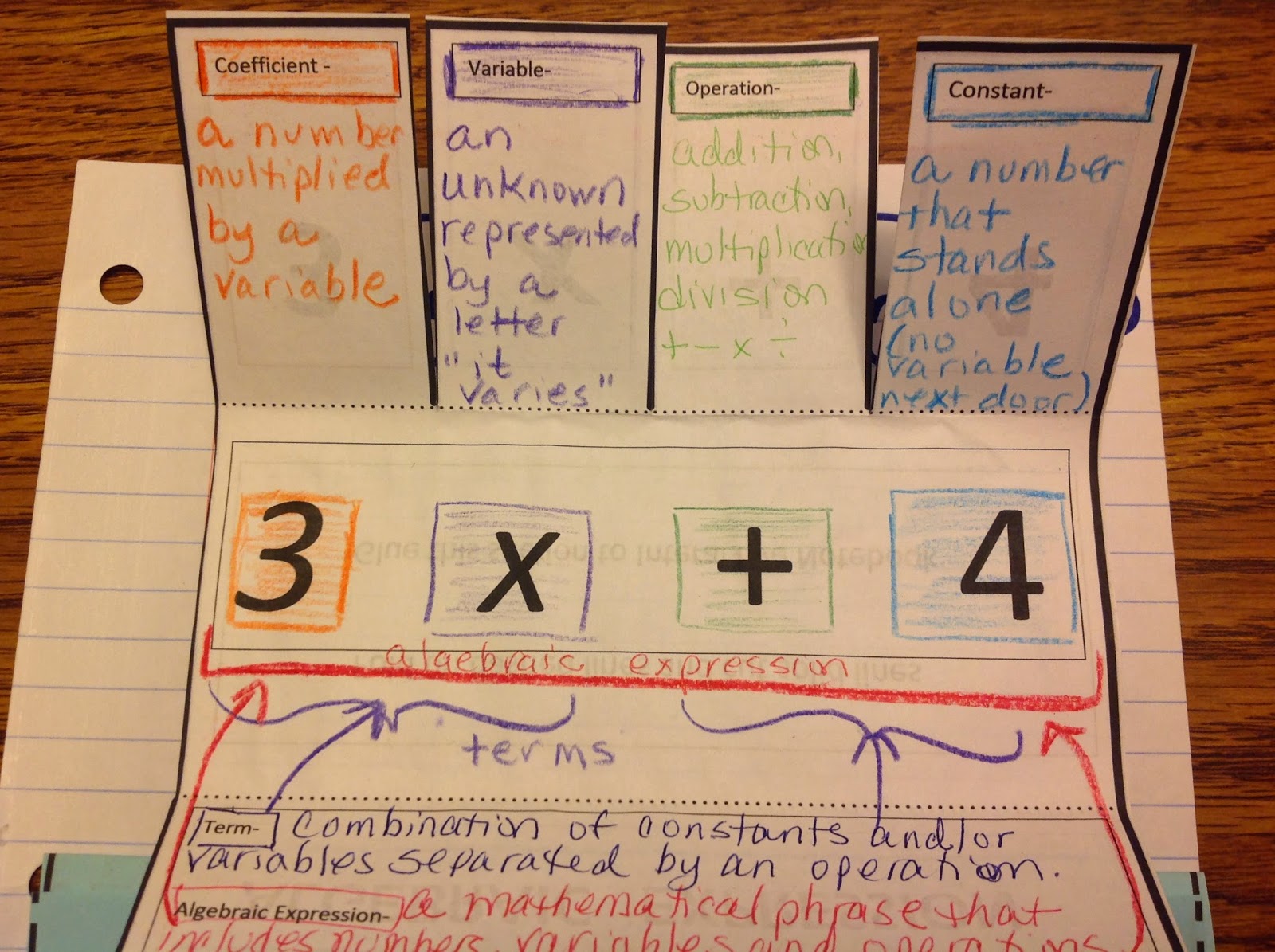 algebraic expressions on paper