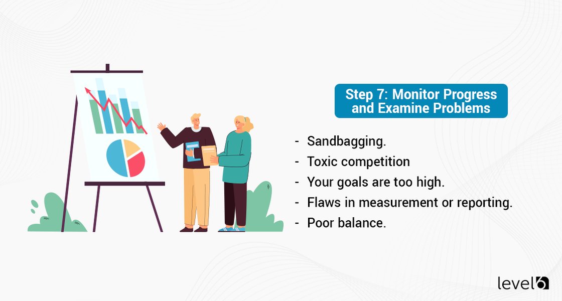Monitor Progress of Incentive Programs
