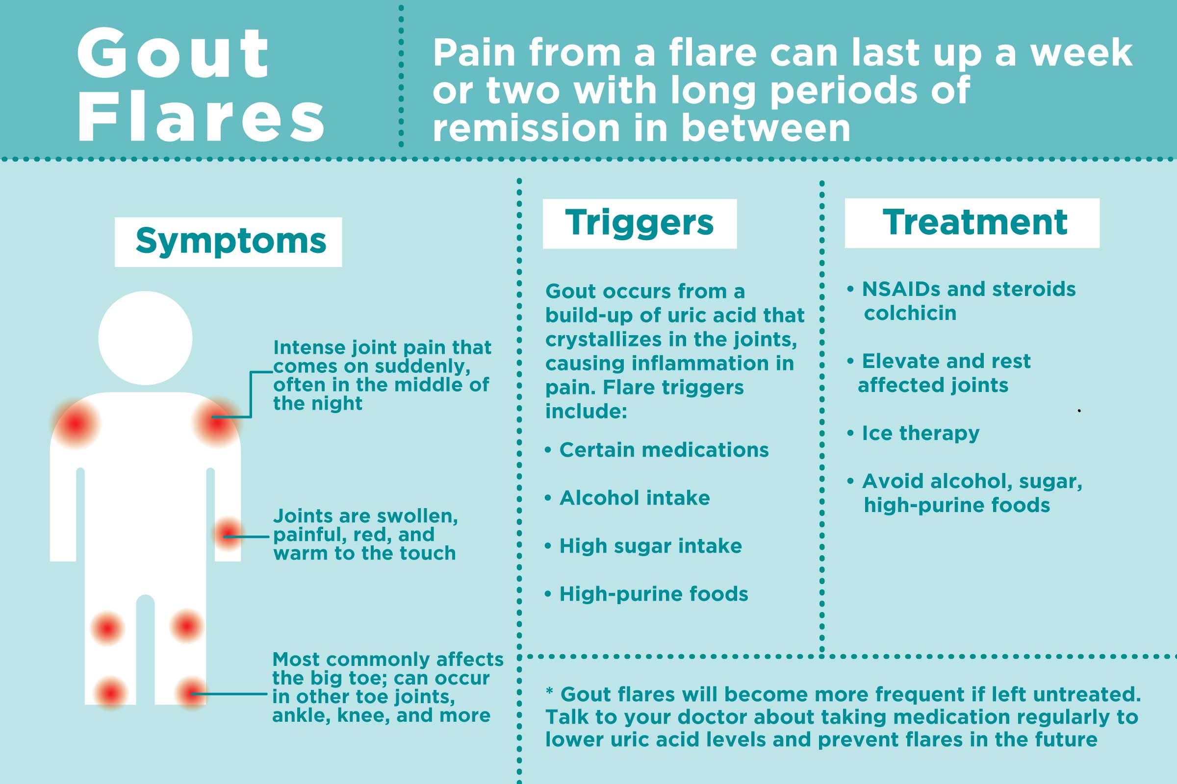 gout relief treatment
