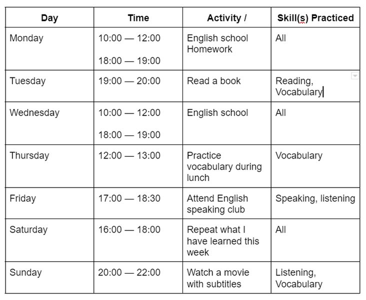 Example of a language learning study plan