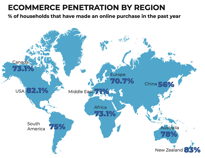 ecommerce global marketplace