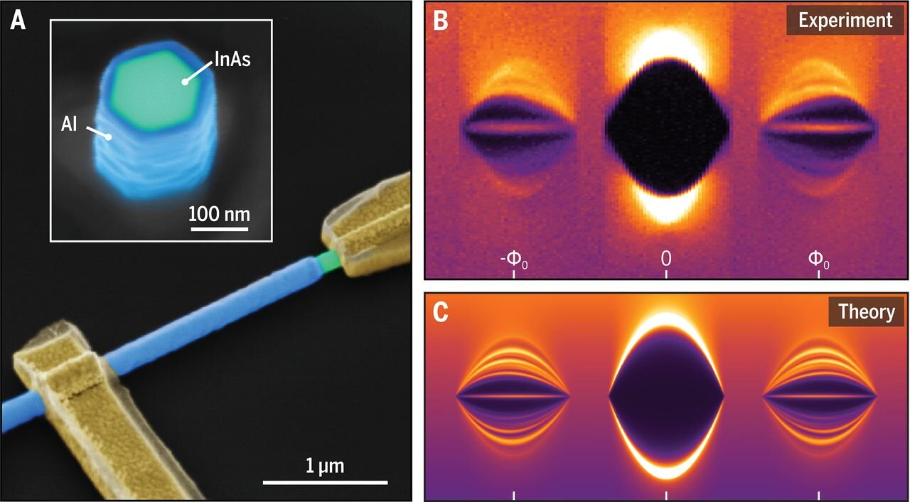 topological superconducting nanowires and quantum devices