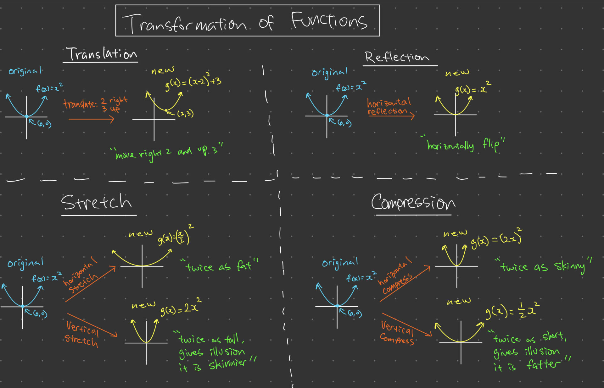 geometric transformations physical phenomenon