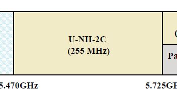 fcc spectrum auction broadcasting