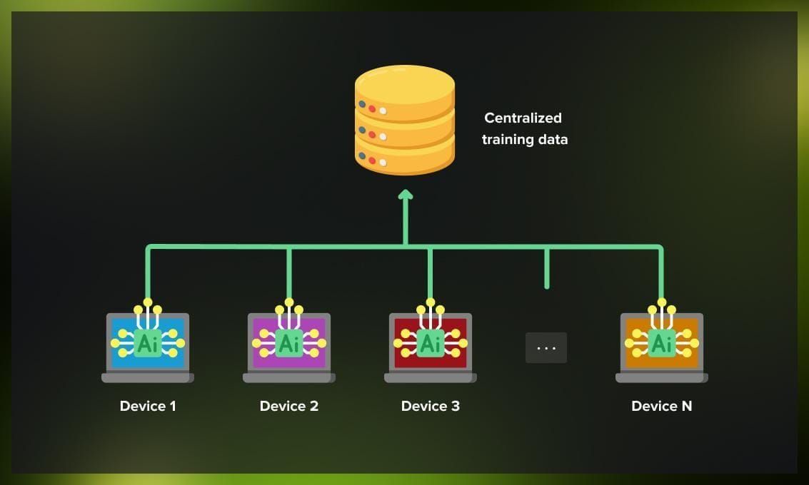 federated learning devices network