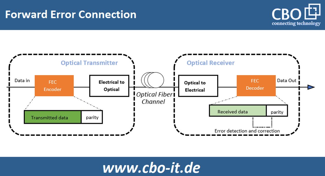 fehler-verschwendung-datenaustausch-01h1tv4i