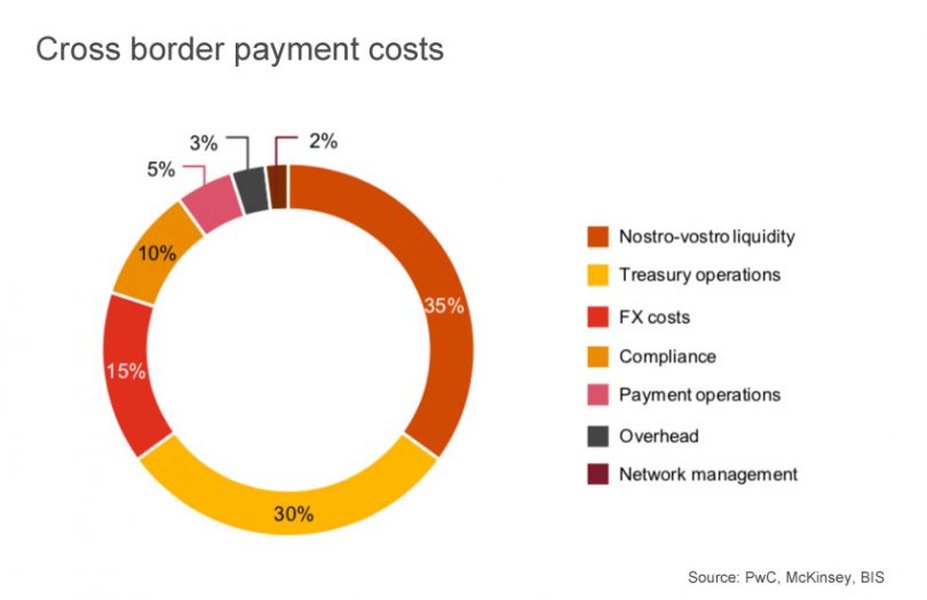 banking operations cross border