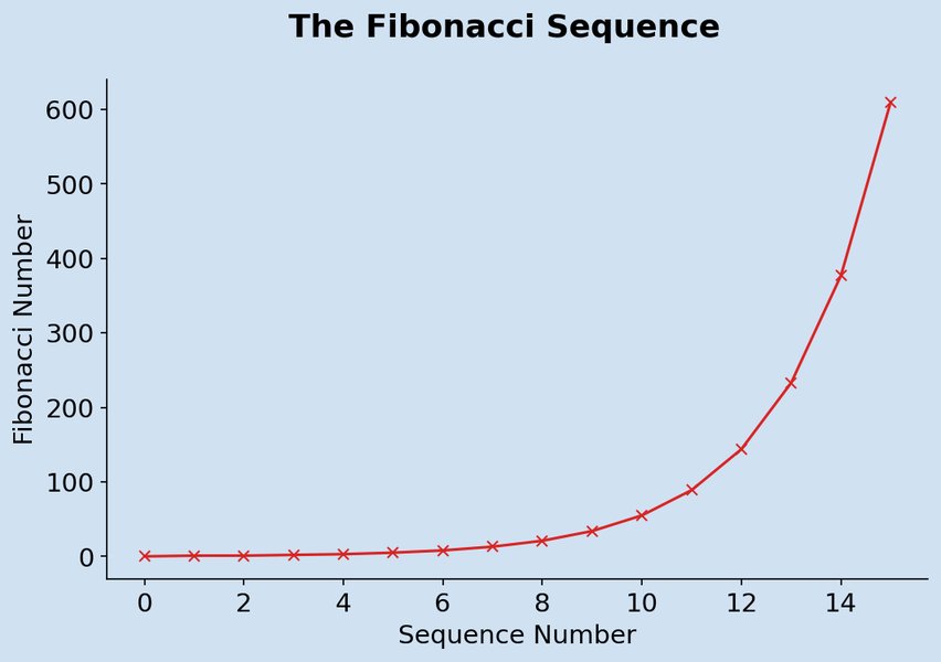 fibonacci-numbers-php-code-8v7as84e
