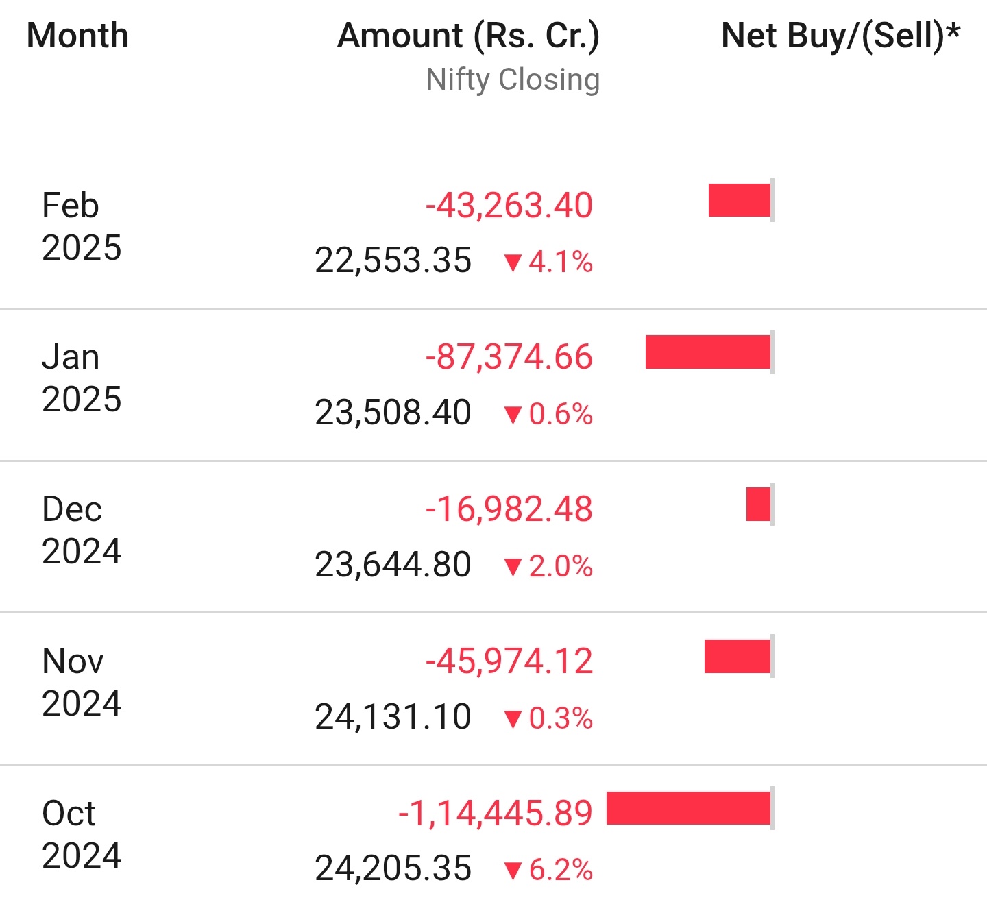 fii stock market scene