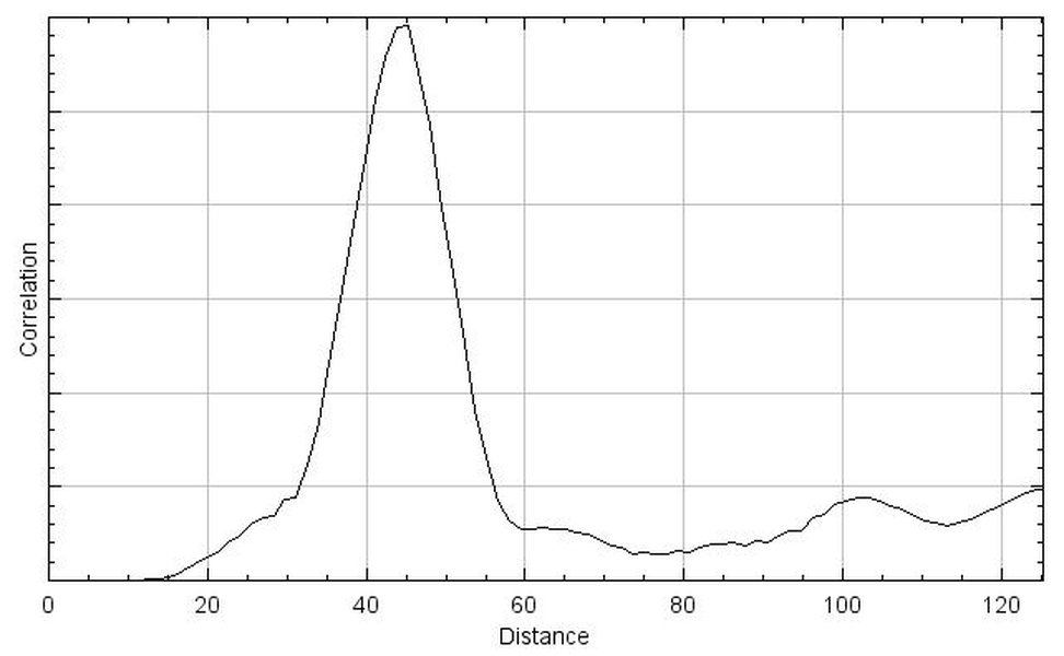 fiji-colocalization-analysis-comprehensive-guide-4frt6dwb