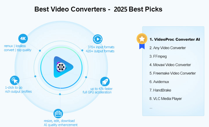 digital file conversion tools on screen