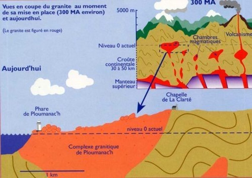 Carte géologique de granit
