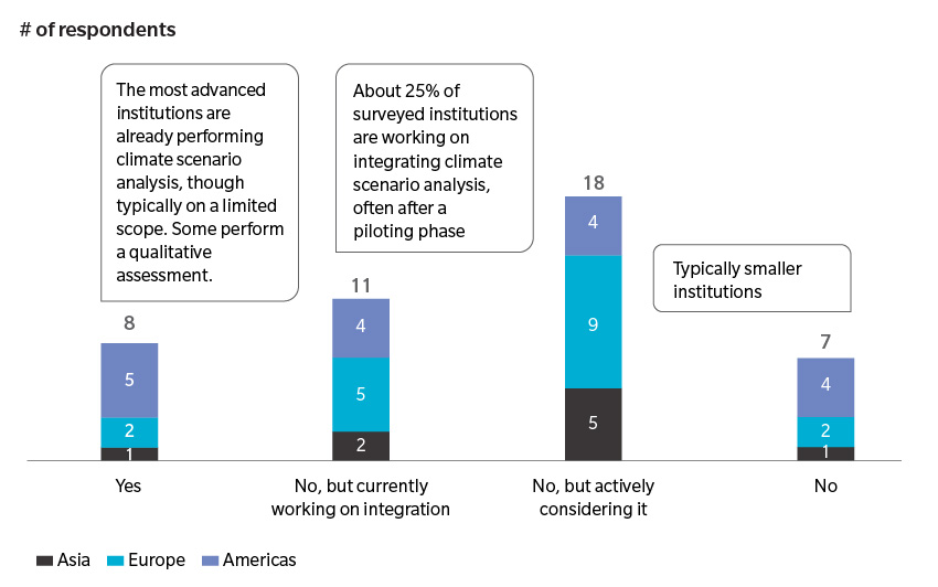 financial charts and risk management scenario