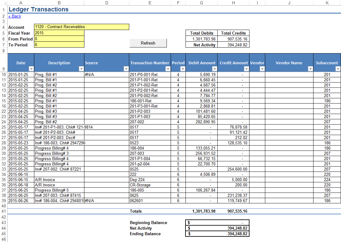 financial statements documents ledger