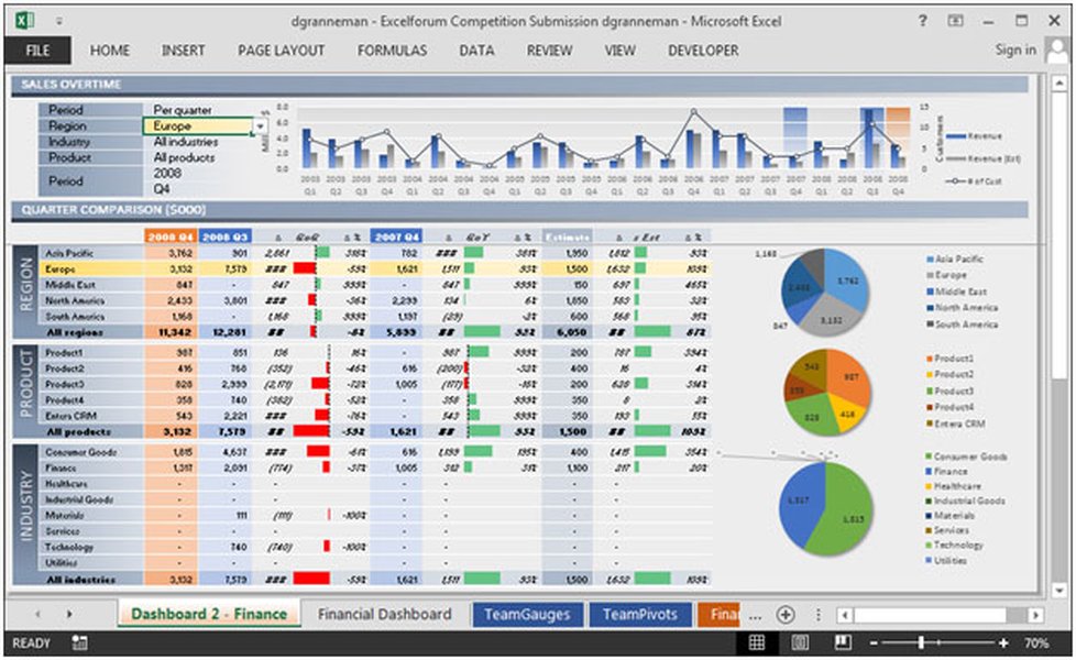 financial dashboard office