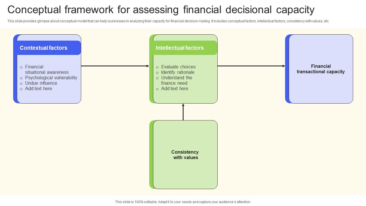 Financial Framework Example Ithy - Conceptual Framework for Financial Decision-Making