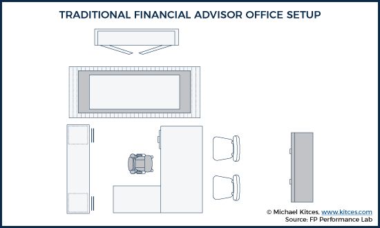 financial planning desk setup