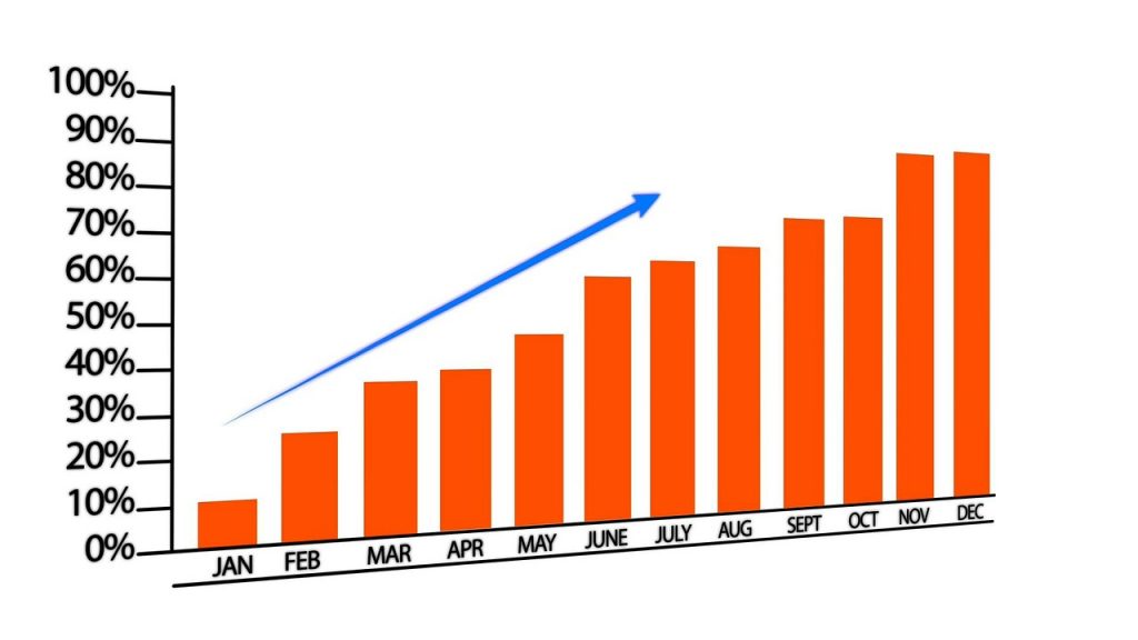 financial charts growth